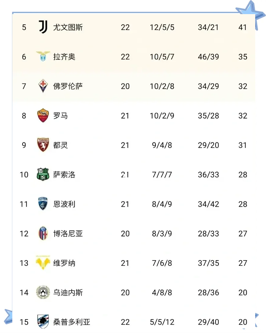 关于尤文图斯客场大胜,升至积分榜第二位的信息 关于尤文图斯客场大胜,升至积分榜第二位的信息