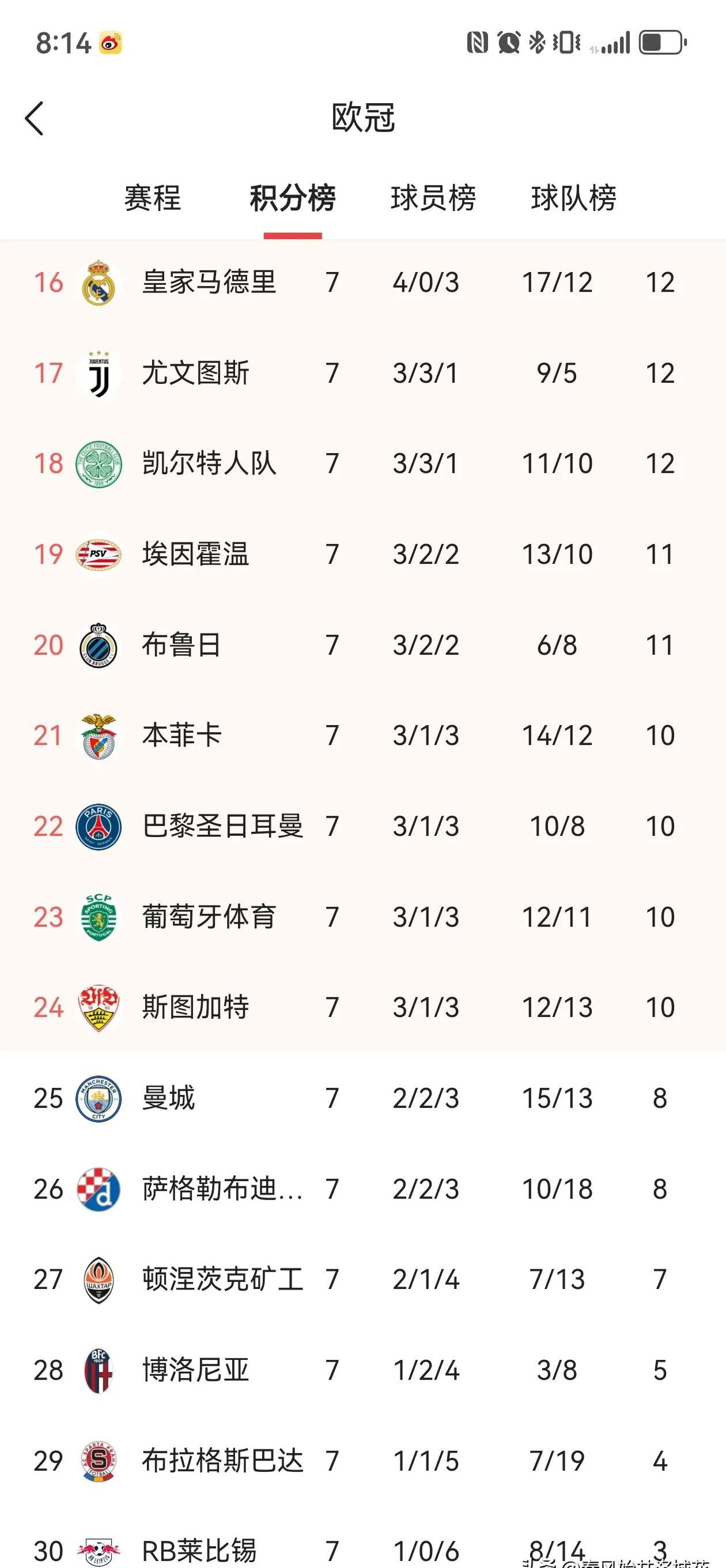 马竞次轮欧冠出线关键战豪取三分的简单介绍 马竞次轮欧冠出线关键战豪取三分的简单介绍