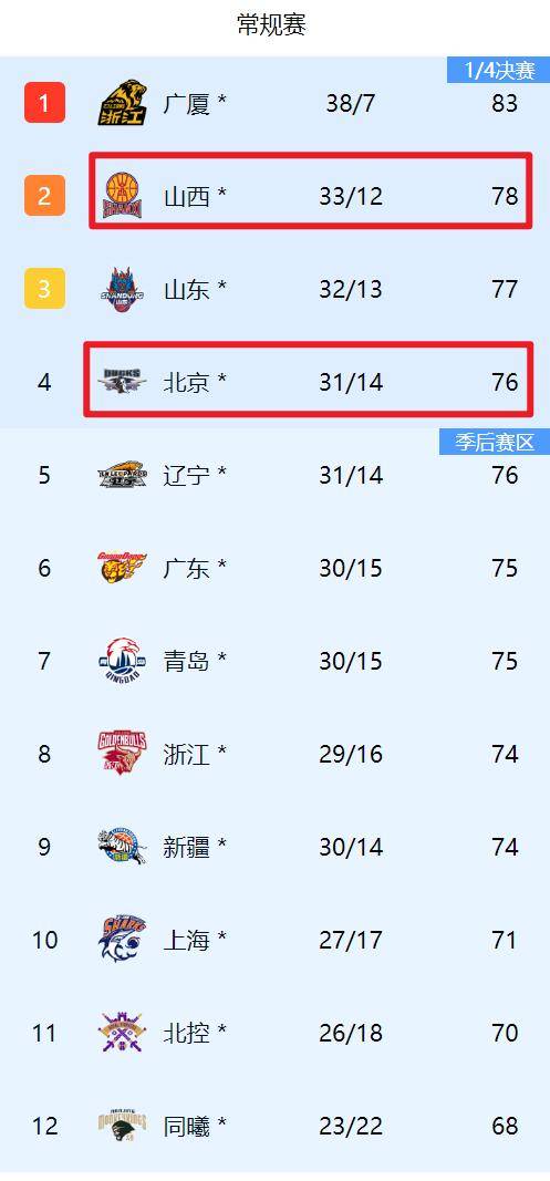 开云体育在线-北京取得关键胜利,稳固积分榜第二位置的简单介绍