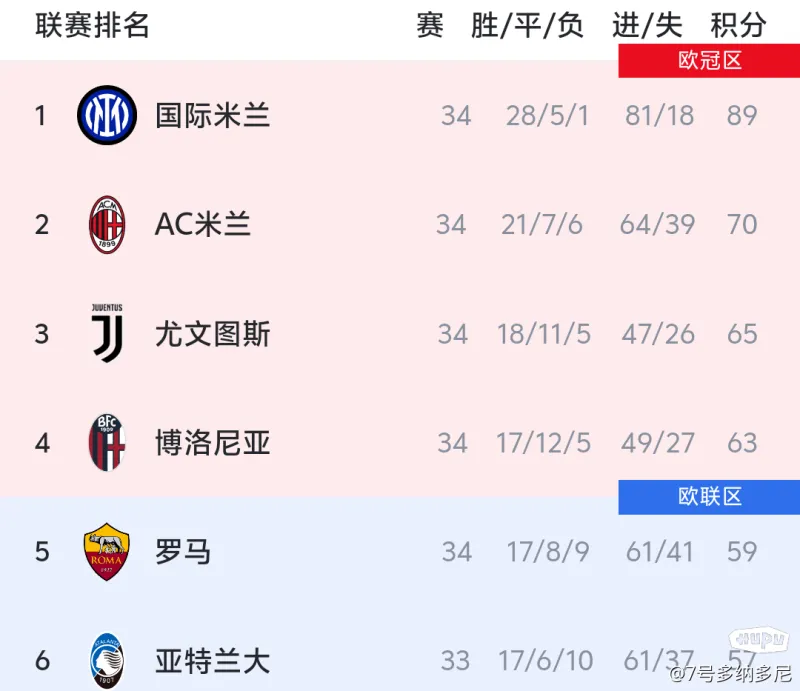 开云体育官方网站-关于卡利亚里主场战平热那亚，积分平稳的信息