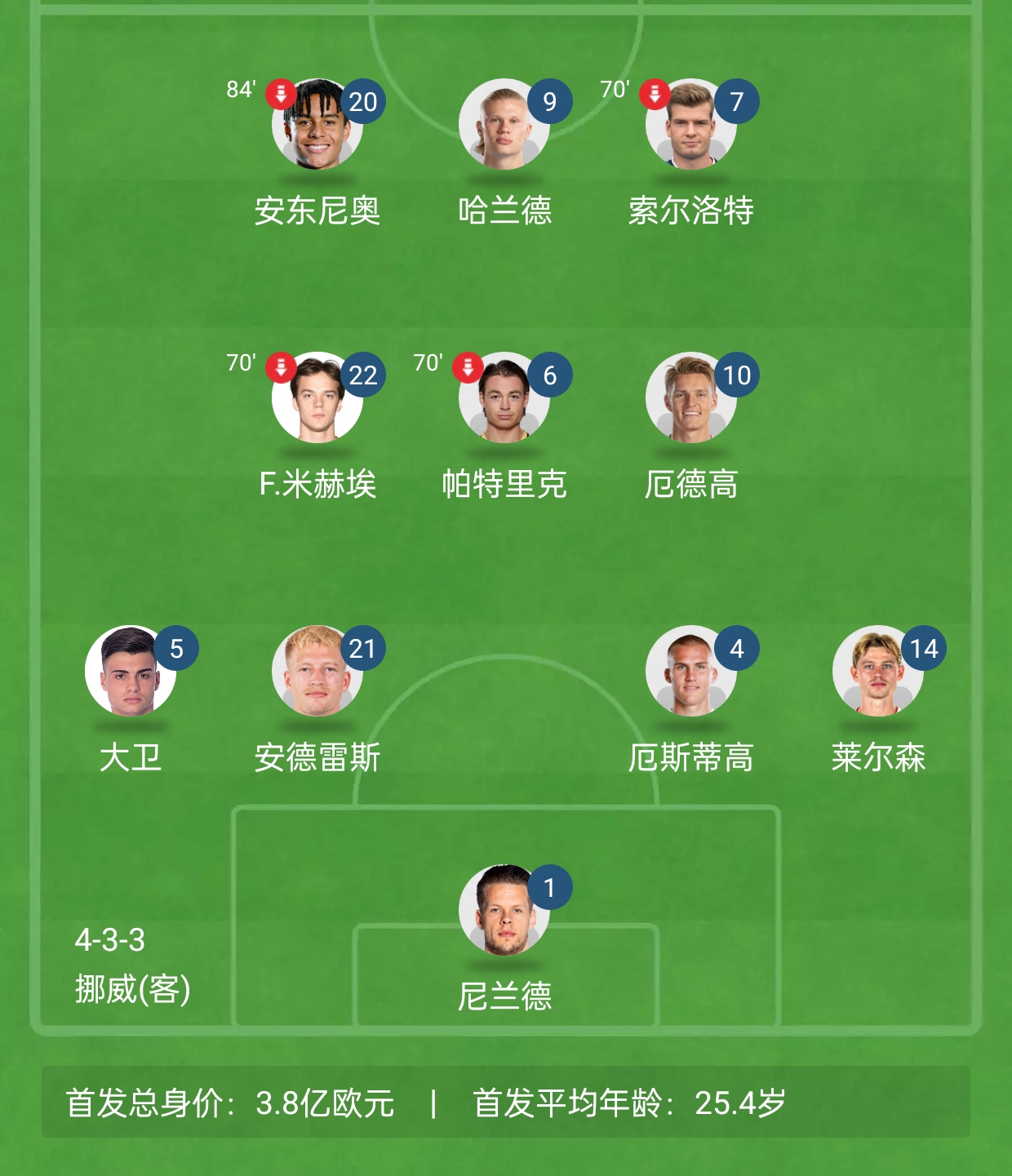 开云体育在线-瑞典球队在客场大胜挪威,成功晋级半决赛的简单介绍