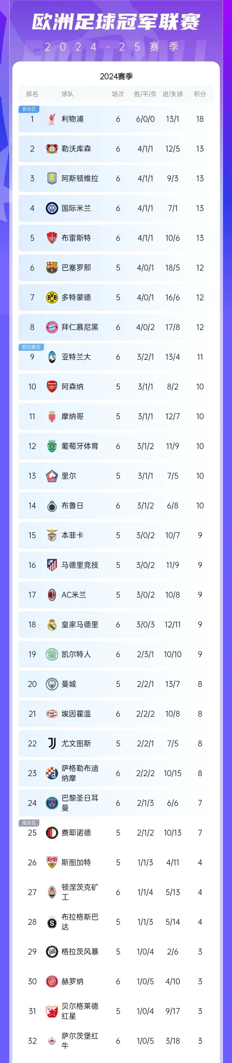 开云平台-关于皇马战绩不俗，实现连胜领跑积分榜的信息