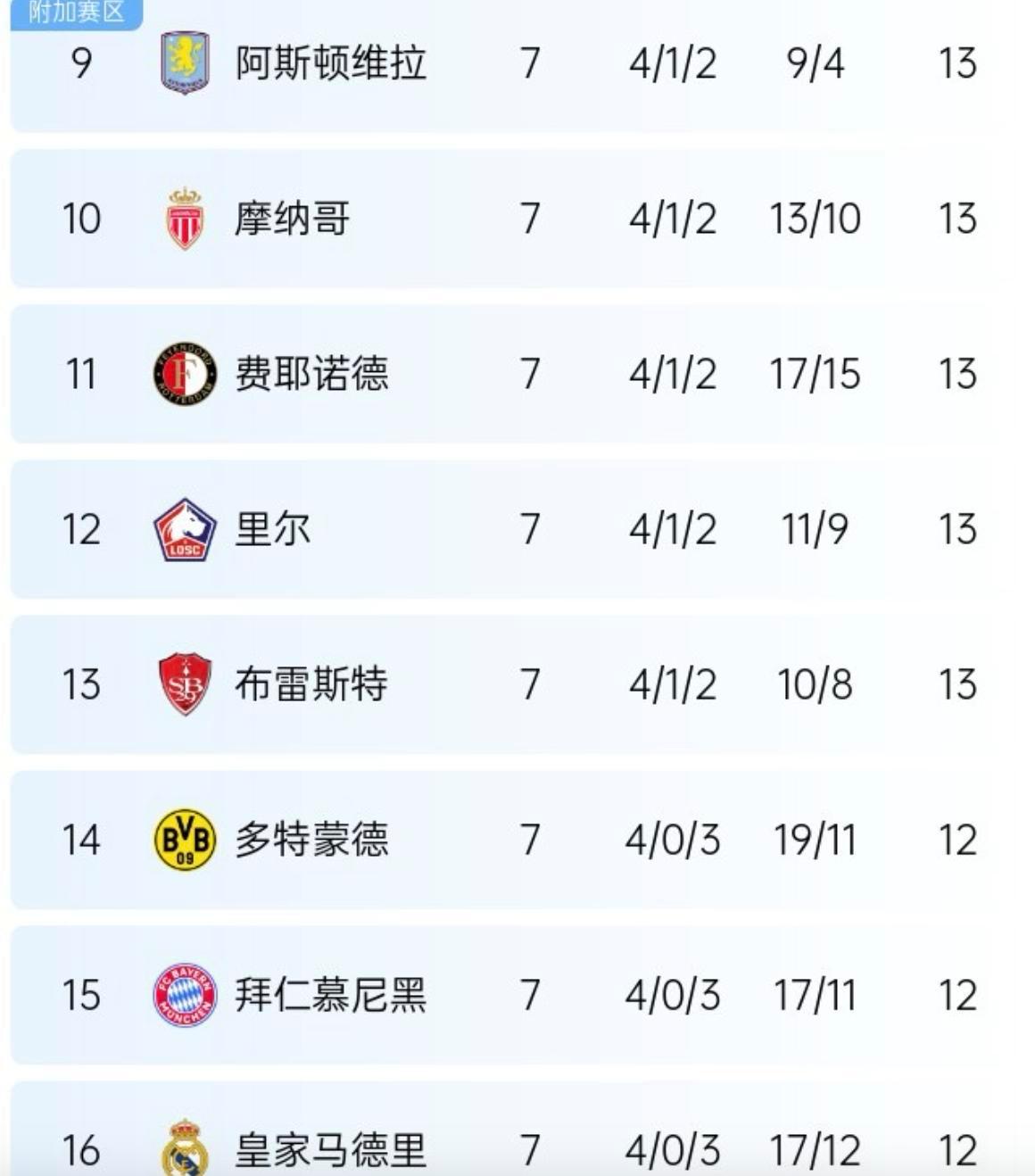 关于奥地利取胜晋级门槛,领跑积分榜的信息 关于奥地利取胜晋级门槛,领跑积分榜的信息