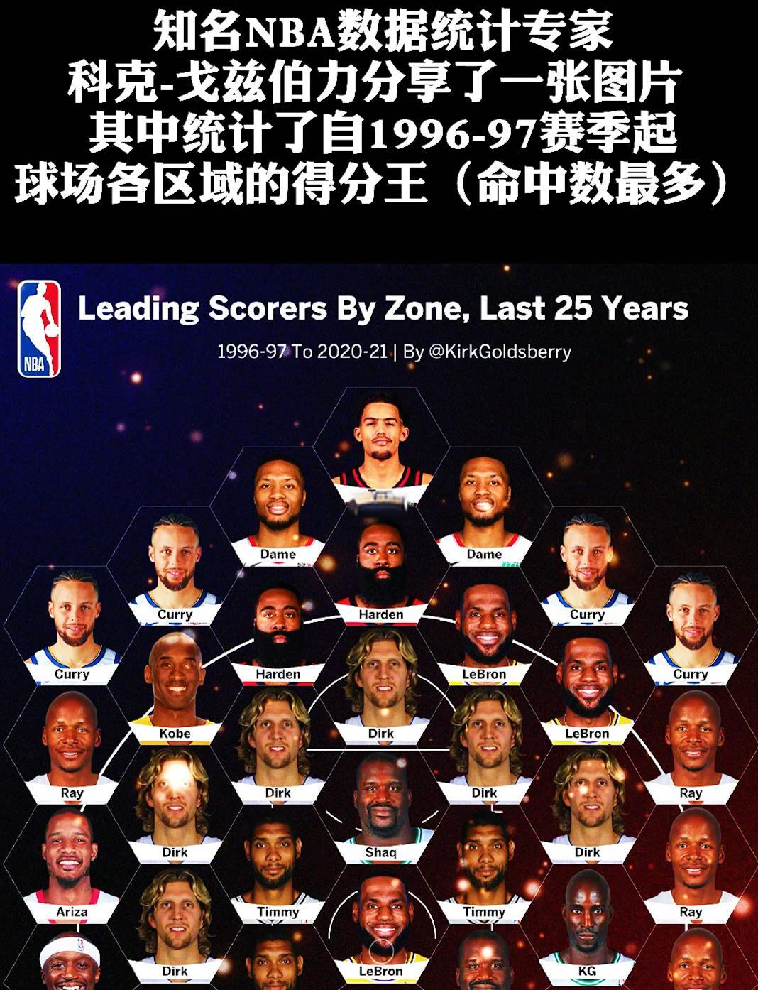 开云体育中国-NBA球员本赛季得分王，夺得荣誉