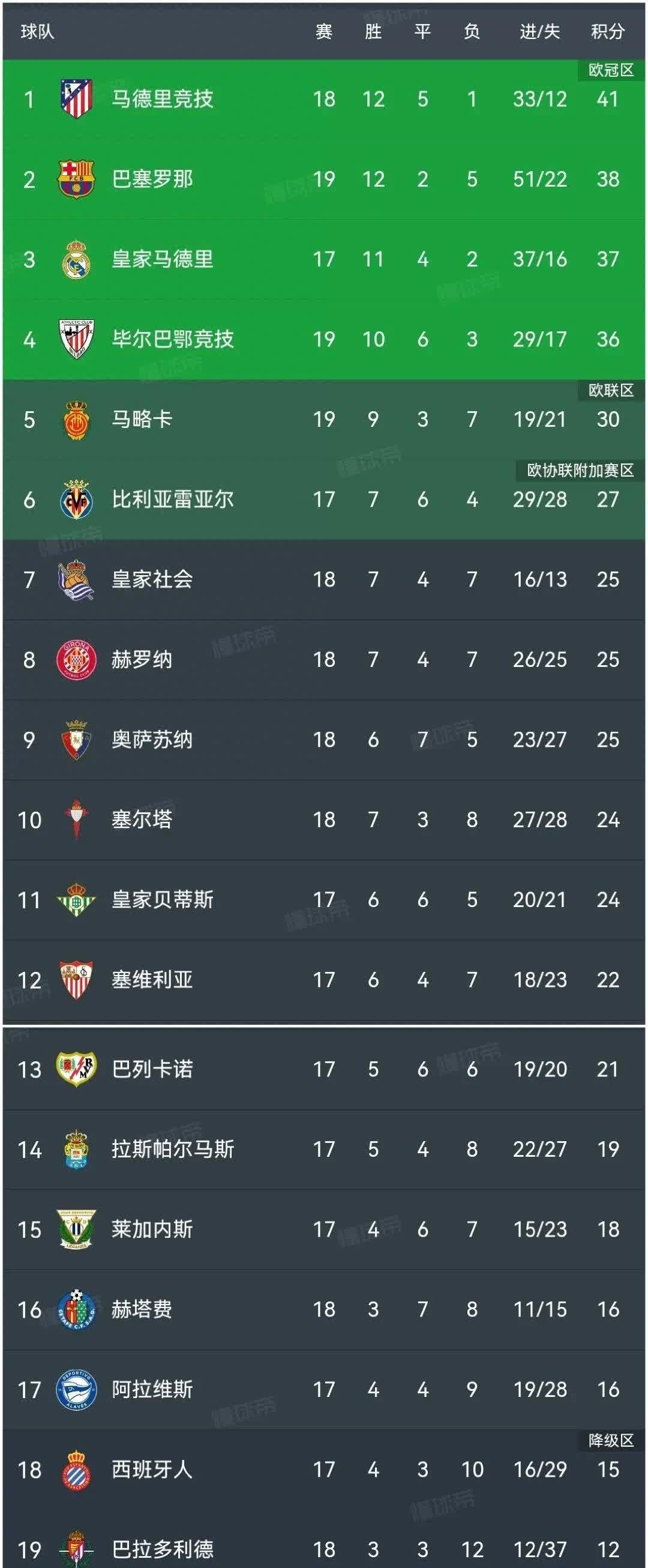 开云体育APP下载-关于欧萨苏纳主场击败毕尔巴鄂竞技，积分稳固的信息