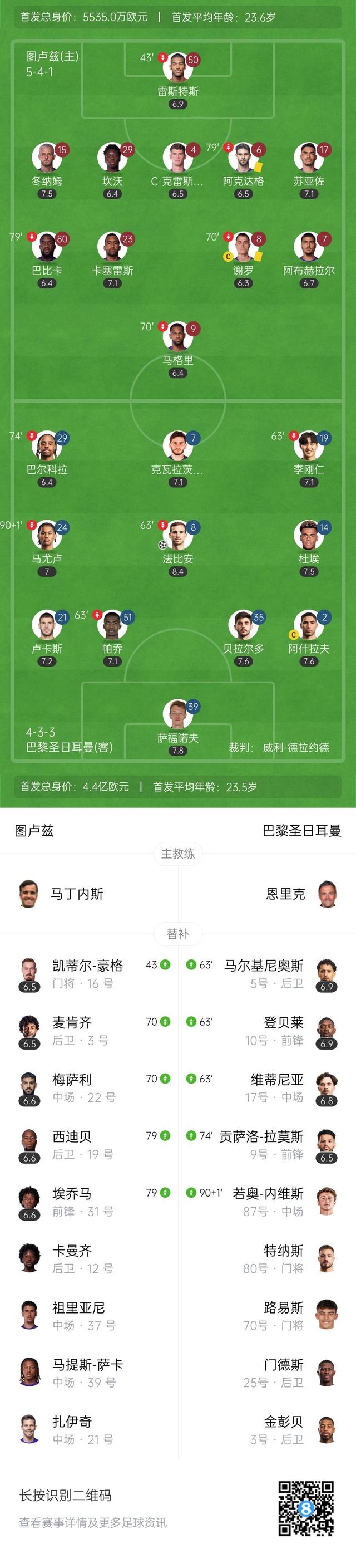 关于巴黎圣日耳曼惊险晋级,抢得欧国联四强席位的信息 关于巴黎圣日耳曼惊险晋级,抢得欧国联四强席位的信息