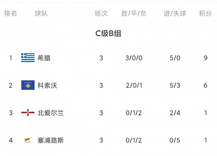 包含塞尔维亚遭遇瑞典逆转,晋级希望渐渐变小的词条 包含塞尔维亚遭遇瑞典逆转,晋级希望渐渐变小的词条