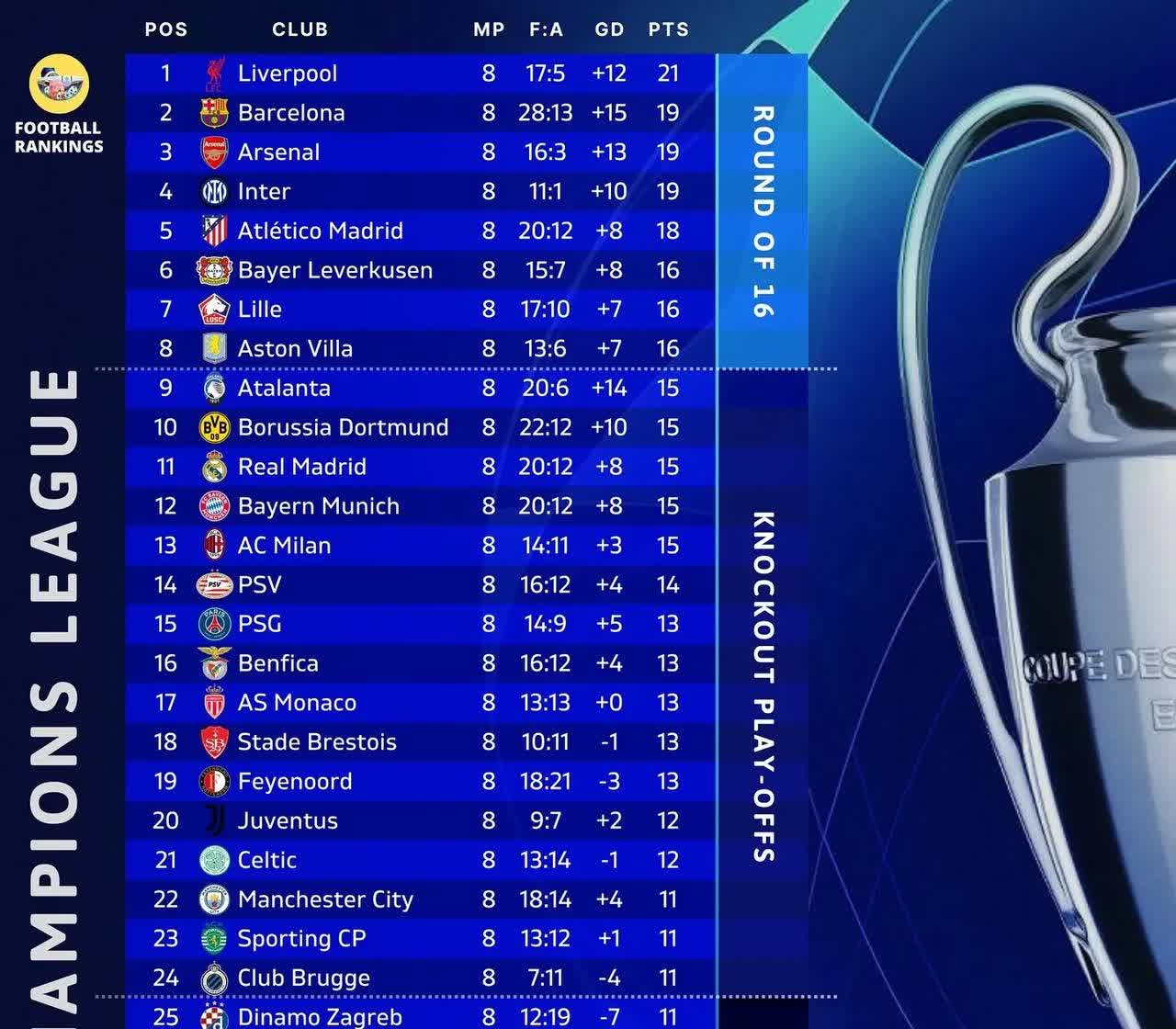 开云APP-利物浦淘汰曼城,晋级欧冠半决赛