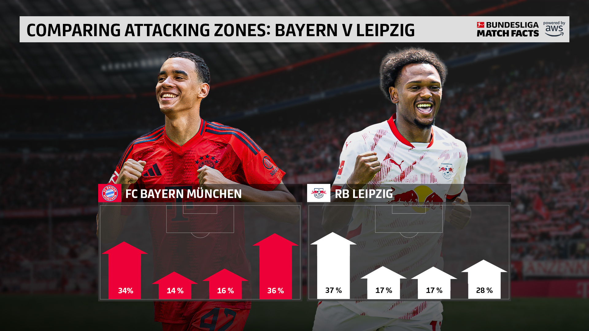 开云下载-马德里竞技将对阵拜仁慕尼黑，实力对拼