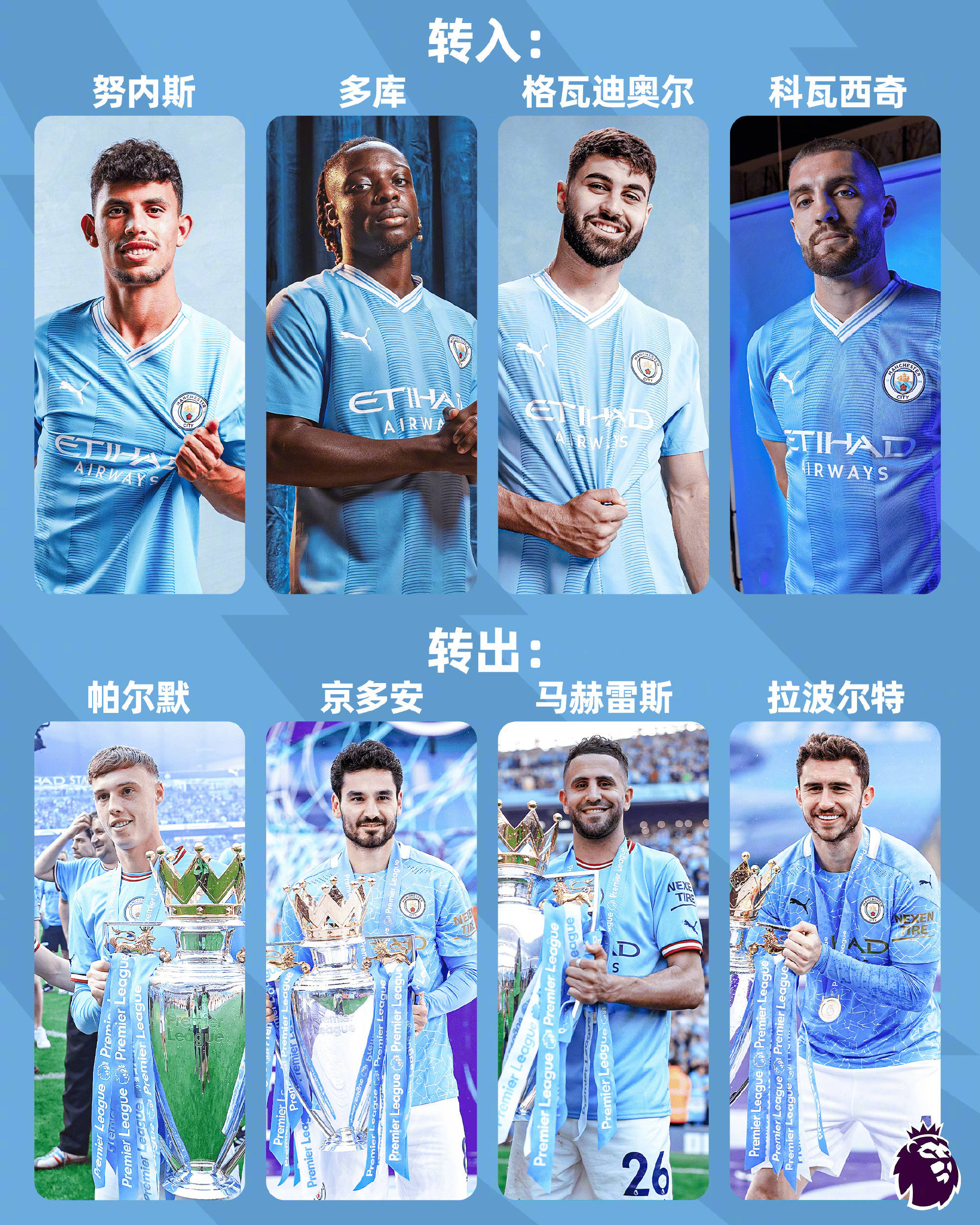 开云体育在线-包含曼城客场劫胜,逆转淘汰对手晋级的词条