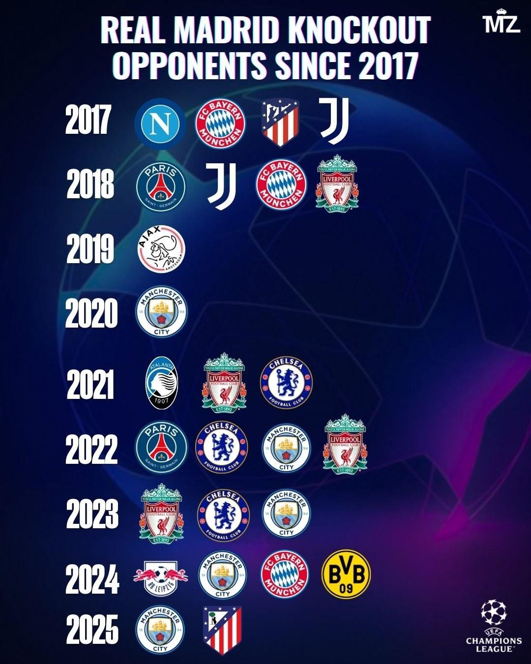 包含曼城客场劫胜，逆转淘汰对手晋级的词条