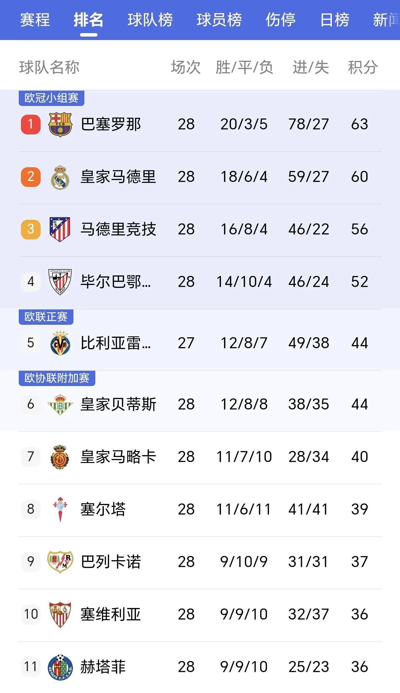 开云体育中国-马竞惊险获胜，继续领跑西甲积分榜的简单介绍