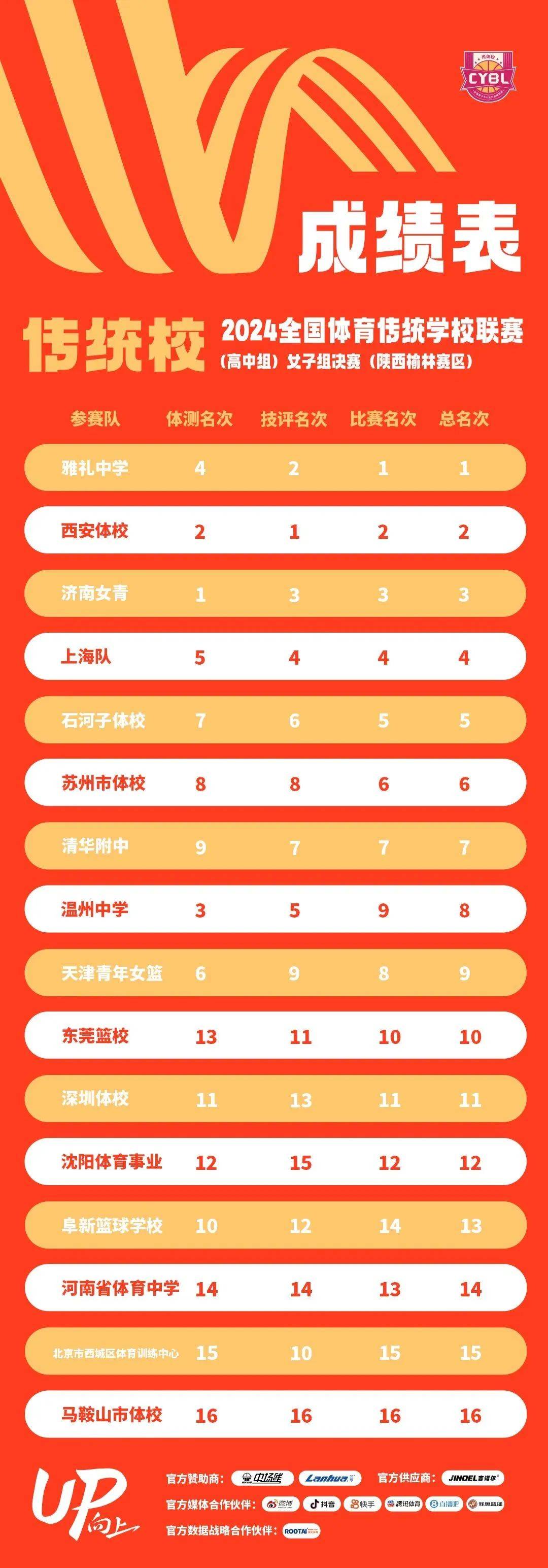 开云官网-体校篮球联赛冠军诞生，青训培养潜力无限的简单介绍