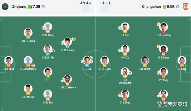 中场过人助攻,为球队锁定胜局 中场过人助攻,为球队锁定胜局