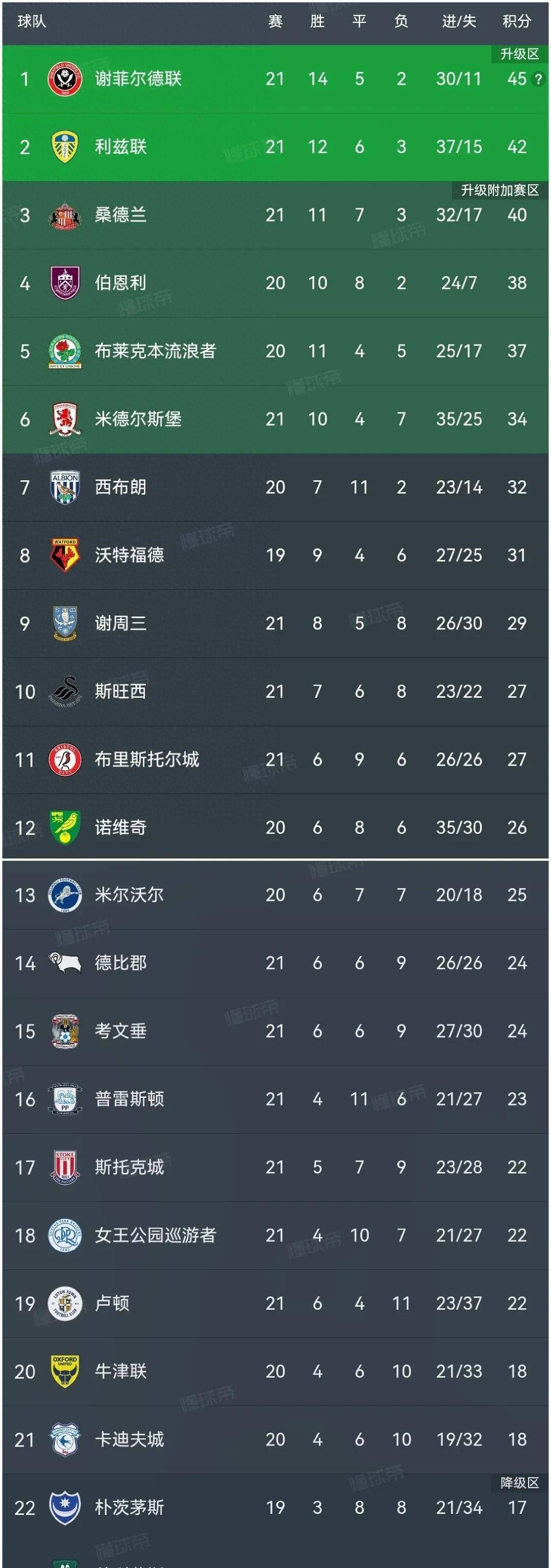 关于法兰克福轻松胜利,稳居积分榜前列的信息 关于法兰克福轻松胜利,稳居积分榜前列的信息