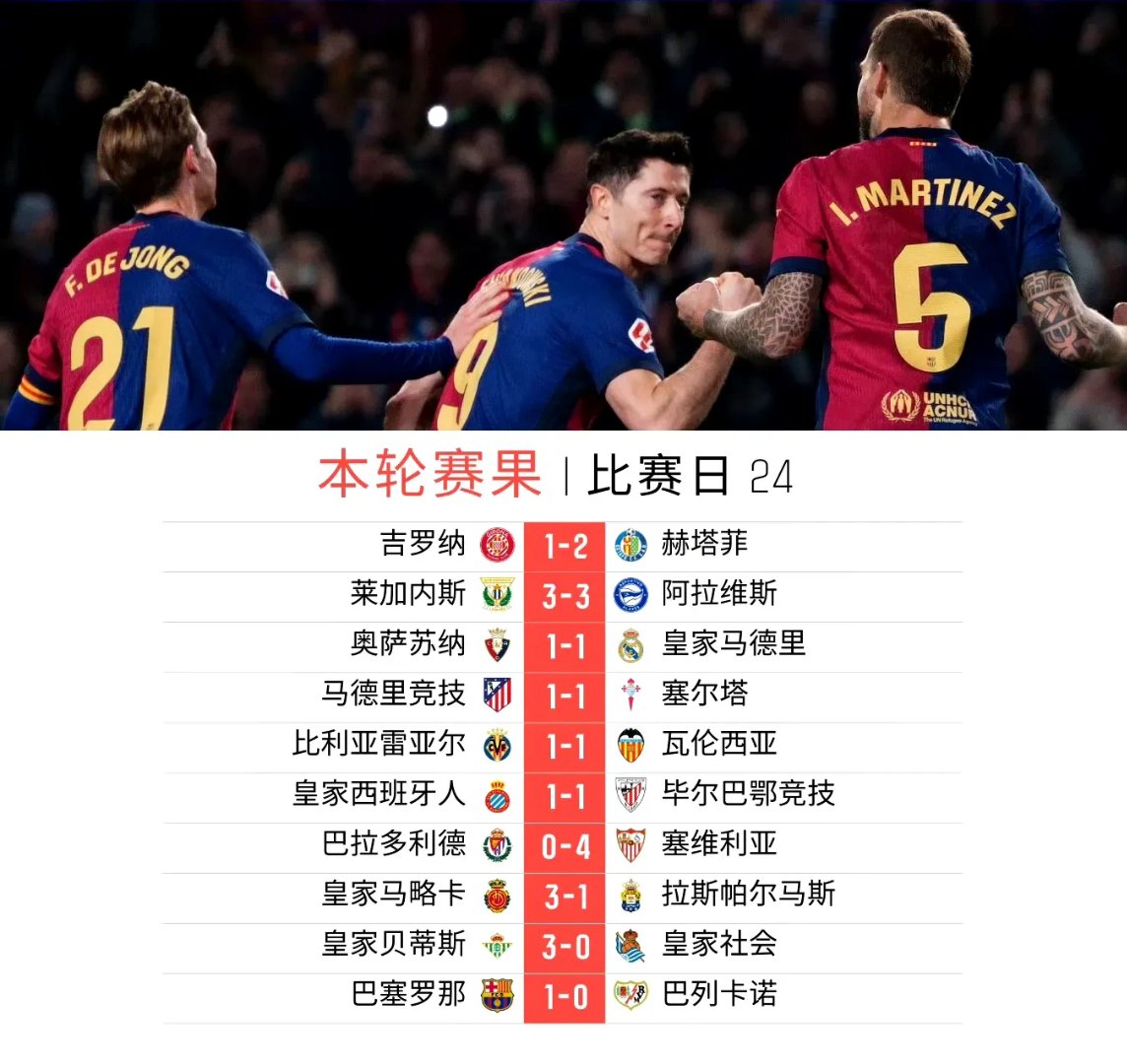 开云体育下载-皇马连胜取榜首，巴萨能否反超？