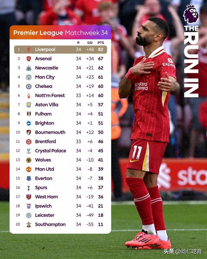 开云体育-关于克洛普助利物浦稳固领先优势，英超夺冠或在望的信息