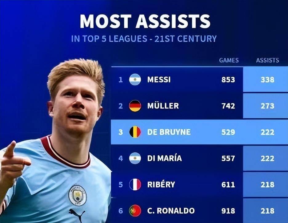 包含湖人遭遇德布劳内登顶,欧冠局势紧张的词条 包含湖人遭遇德布劳内登顶,欧冠局势紧张的词条