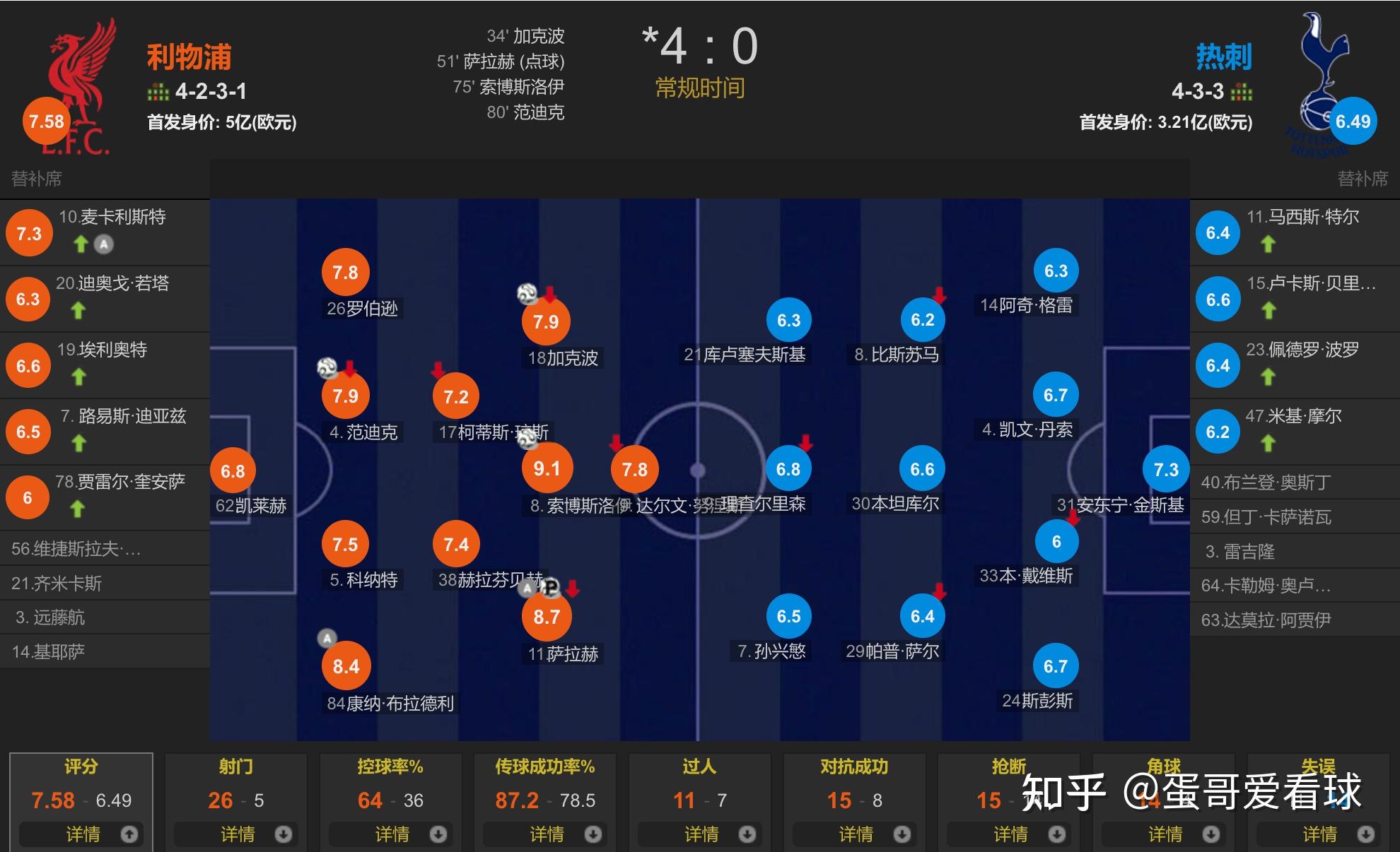 开云体育平台APP-热刺轻取利物浦，C罗扑点救主亚洲杯的简单介绍