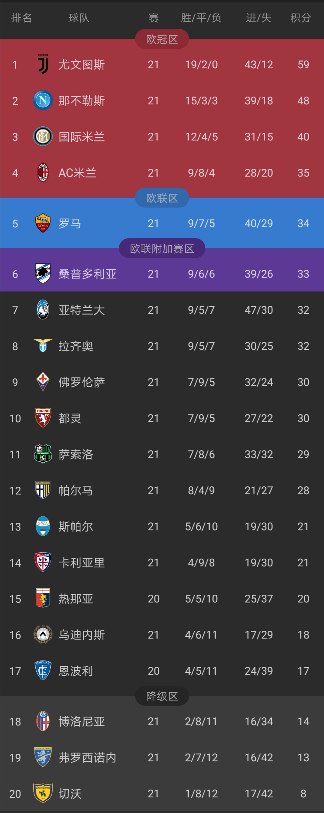 包含帕尔马客场惨败,积分榜逐渐垫底的词条 包含帕尔马客场惨败,积分榜逐渐垫底的词条