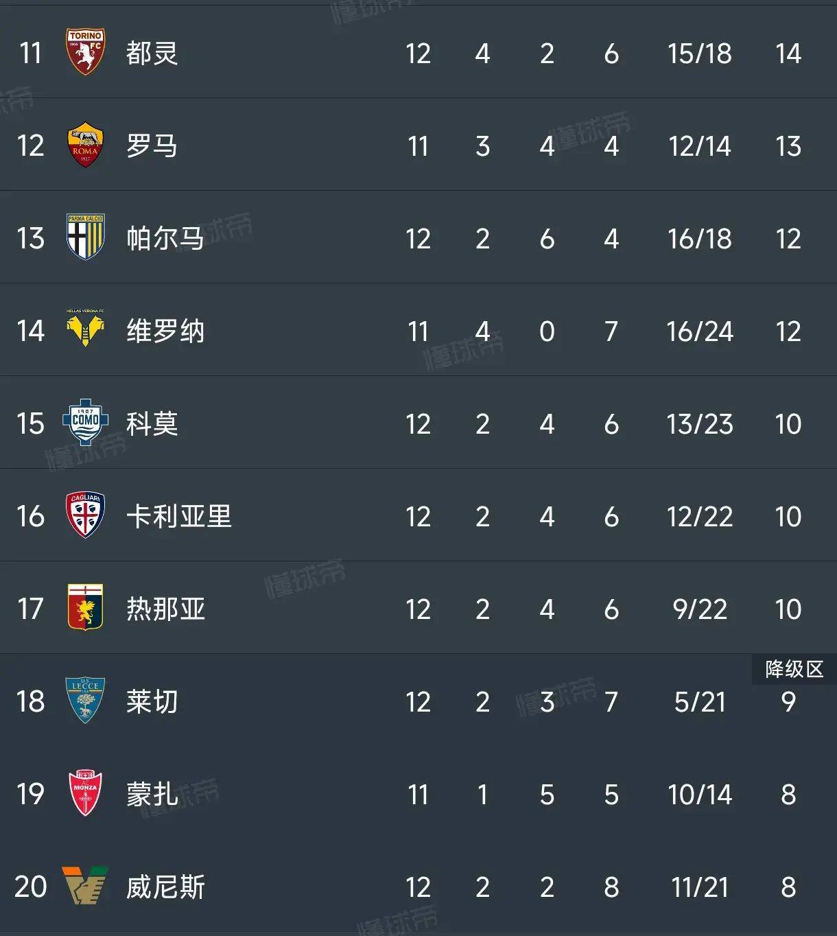 开云下载-关于乌迪内斯遭遇两连败，排名下滑的信息