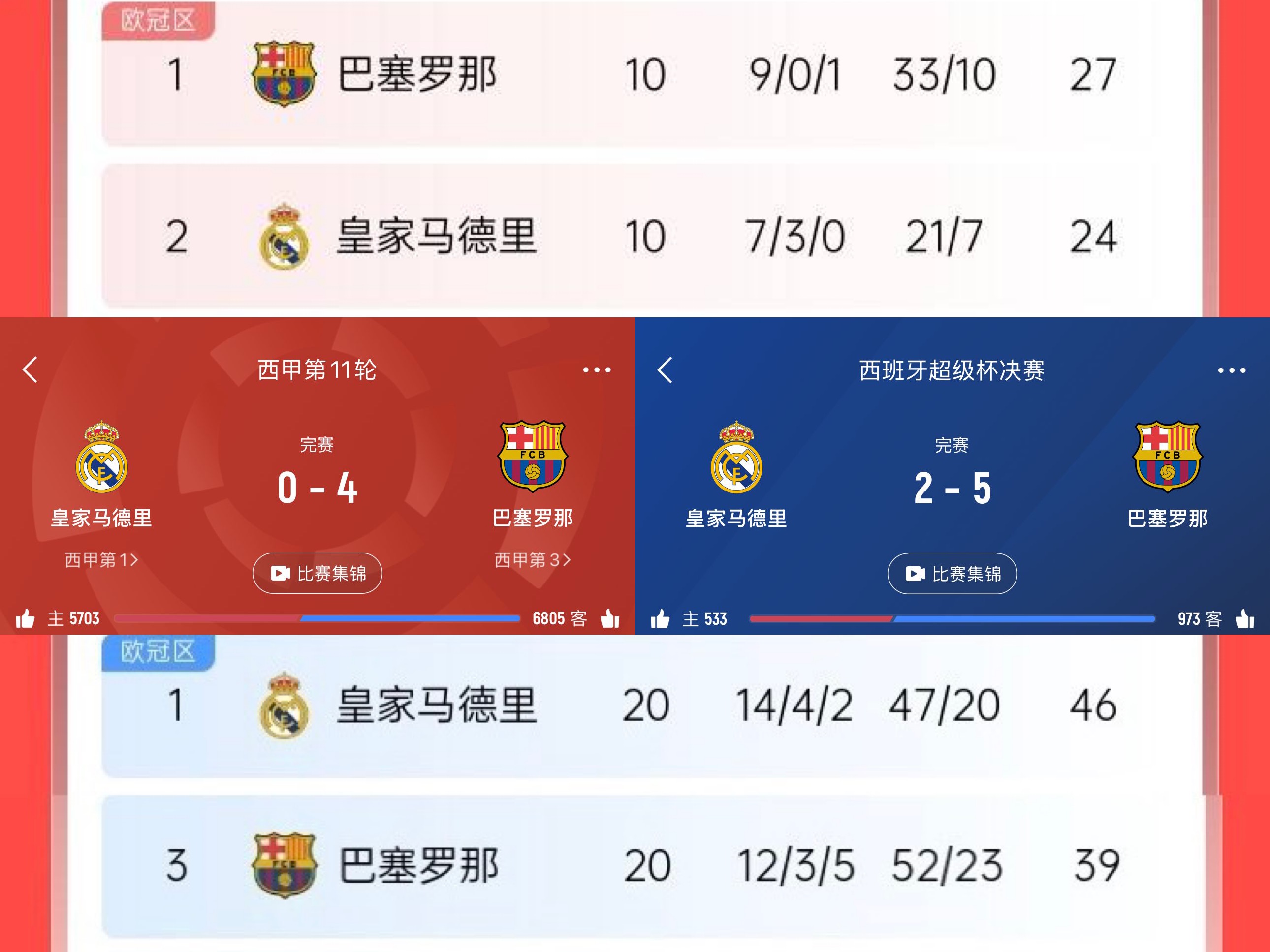 开云体育登录-C罗在中超中爆冷皇马，积分榜更新