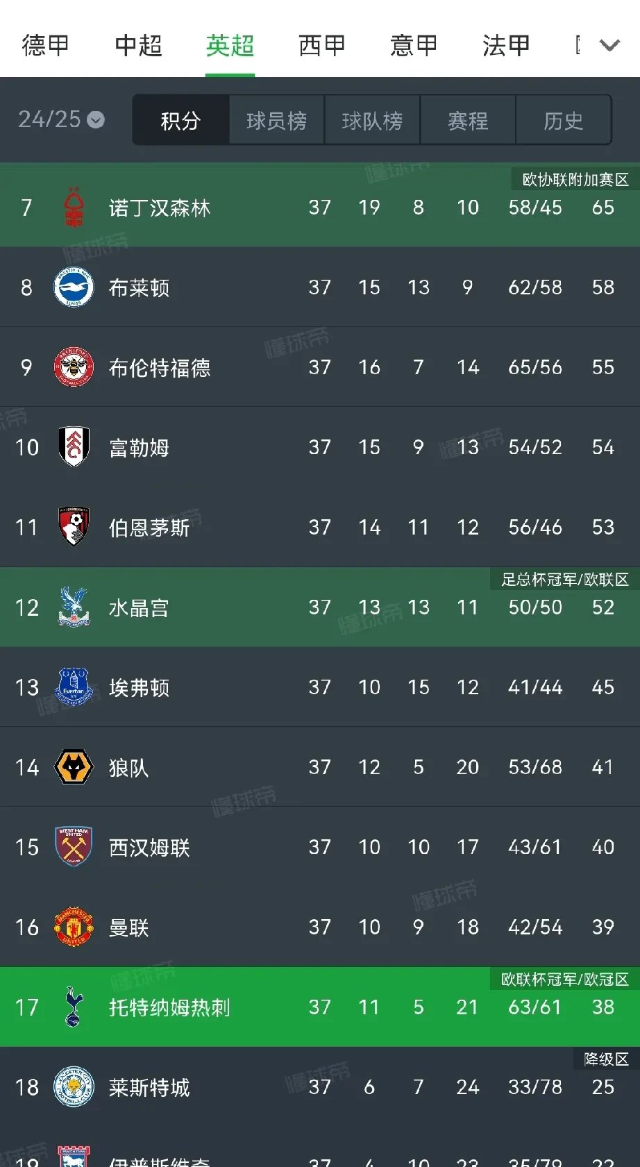 热刺连续不败,保持领先优势 热刺连续不败,保持领先优势