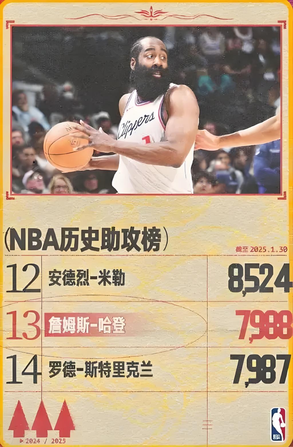 火箭队负于猛龙,哈登独得40分成最大亮点 火箭队负于猛龙,哈登独得40分成最大亮点